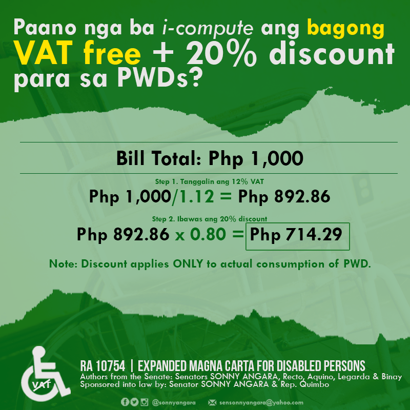 LOOK Infographic on How To Properly Compute VAT Exemption for Persons