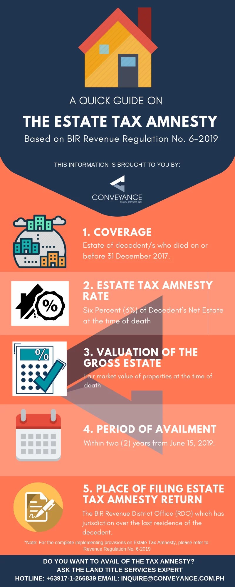 Did You Inherit Real Estate Property? Here's a Guide to the Estate Tax Amnesty When In Manila