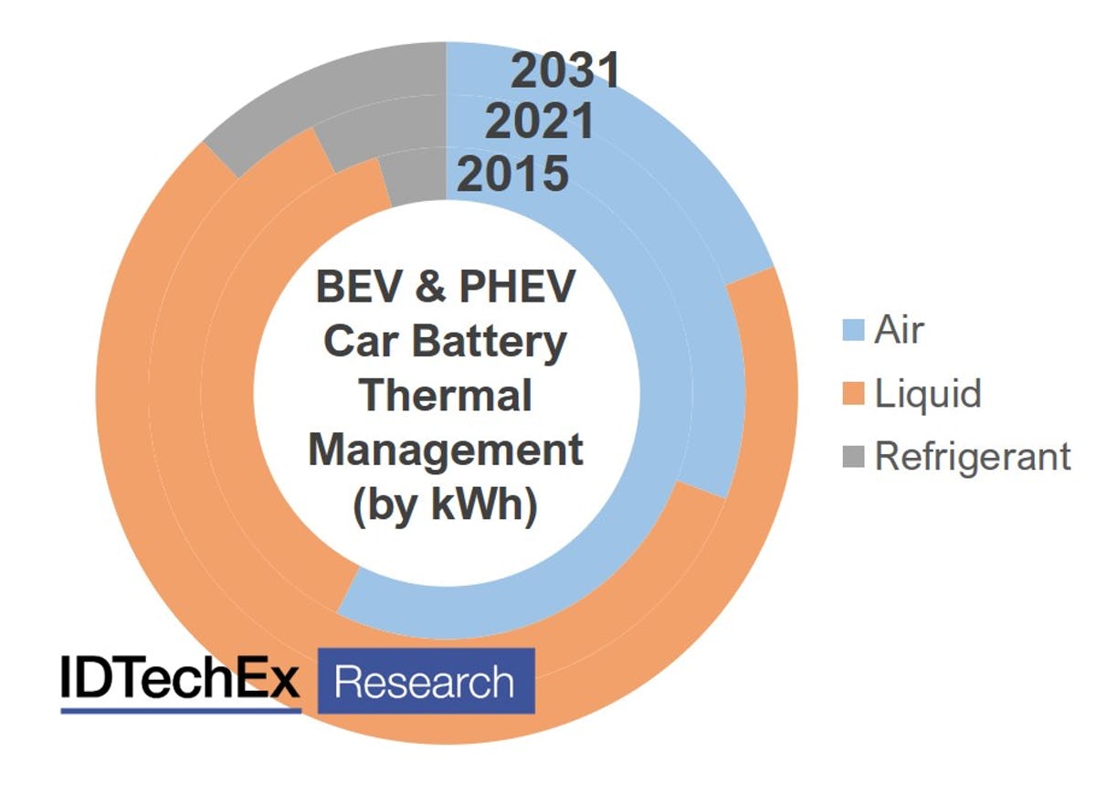 Report shows EV fires are different to internal combustion but not more