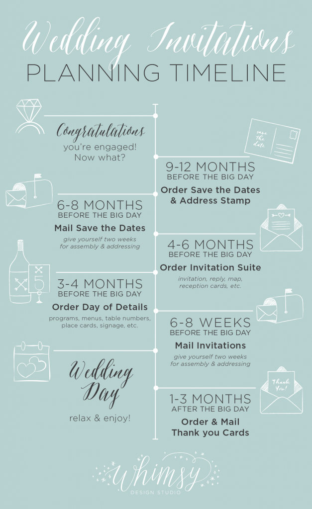 Custom Wedding Invitation Timeline Whimsy Design Studio