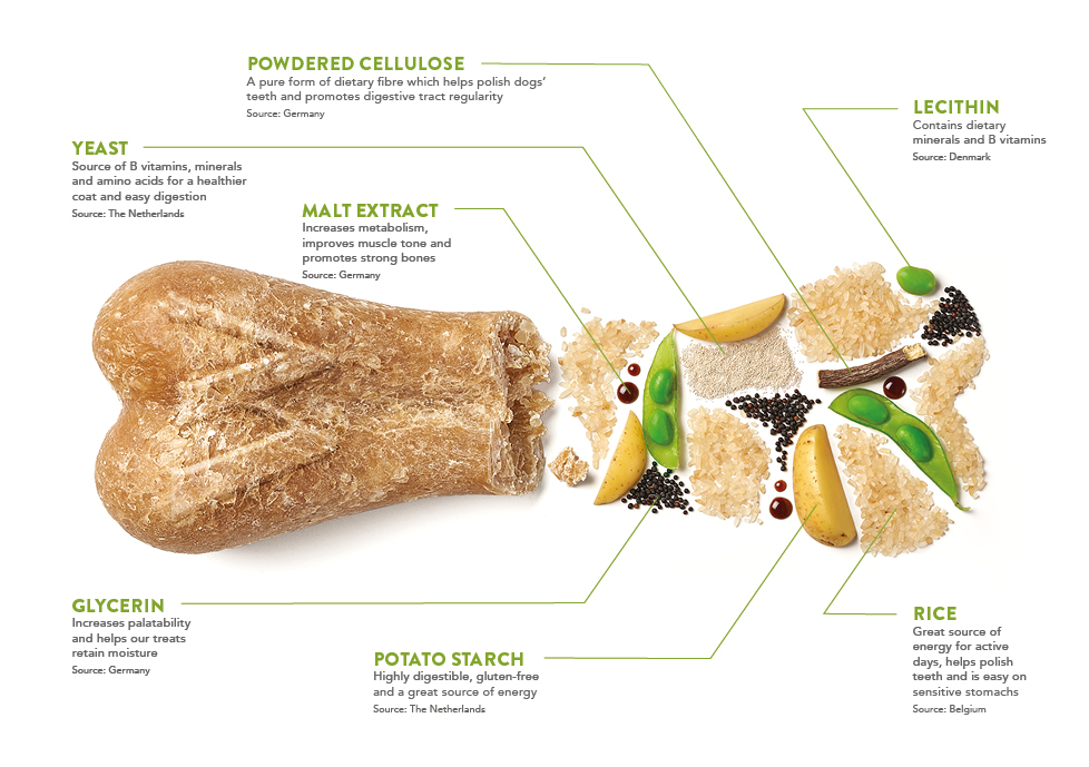 Rice Bone ALL NATURAL DAILY DENTAL TREAT FOR DOGS WHIMZEES AU NZ