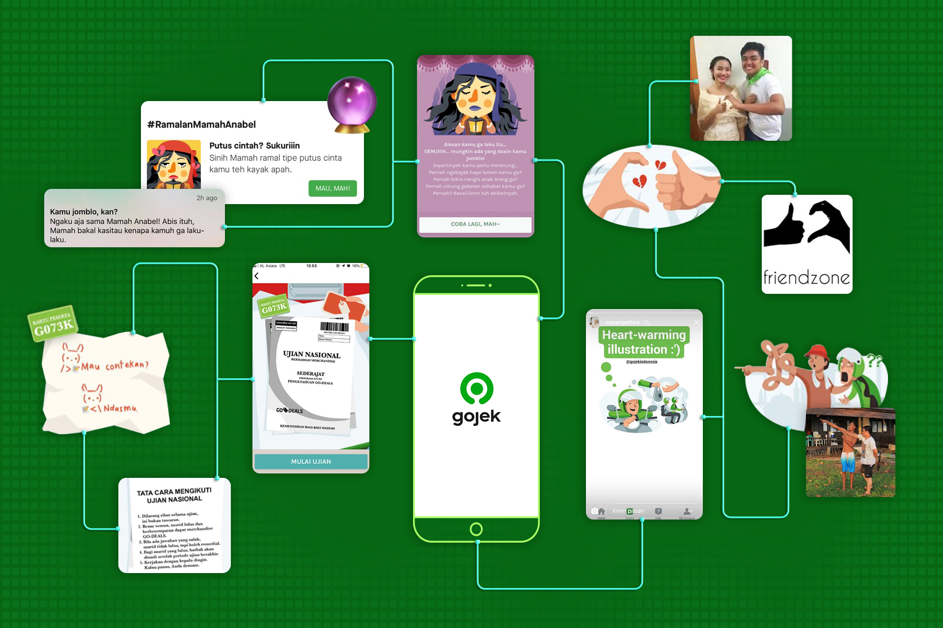 Studi Kasus Mengulas Desain UI/UX Gojek bersama Galih