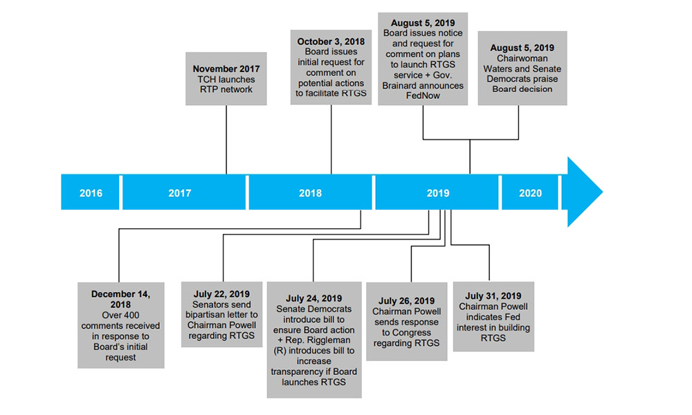 Fed Announces "FedNow" RealTime Payments Service White