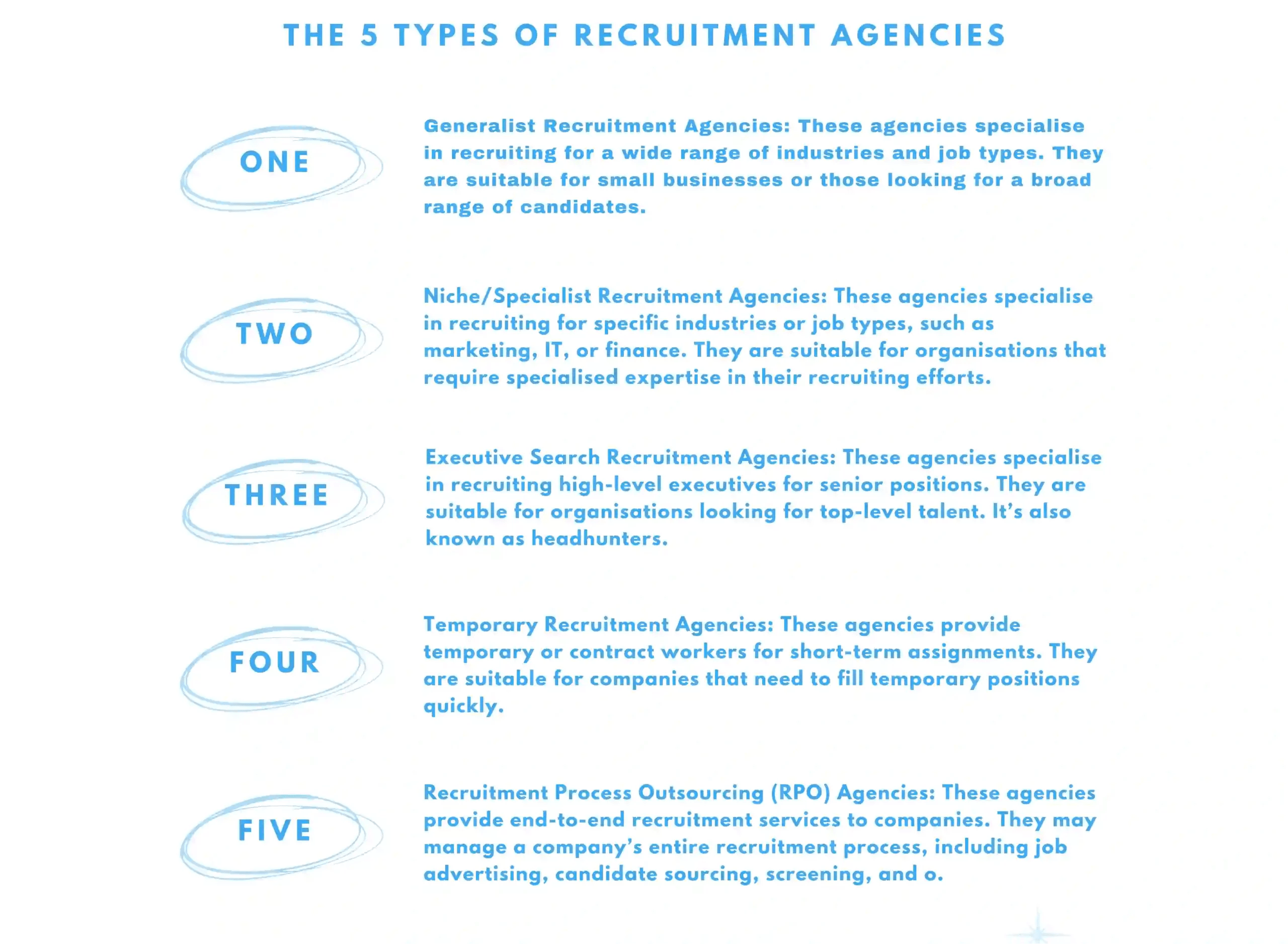 What are the 5 Types of Recruitment Agencies-Know Everything