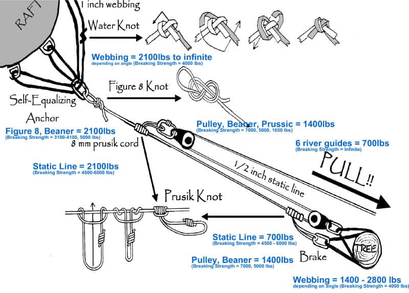 What pulleys, other rescue and zdrag questions. Page 2 Mountain Buzz