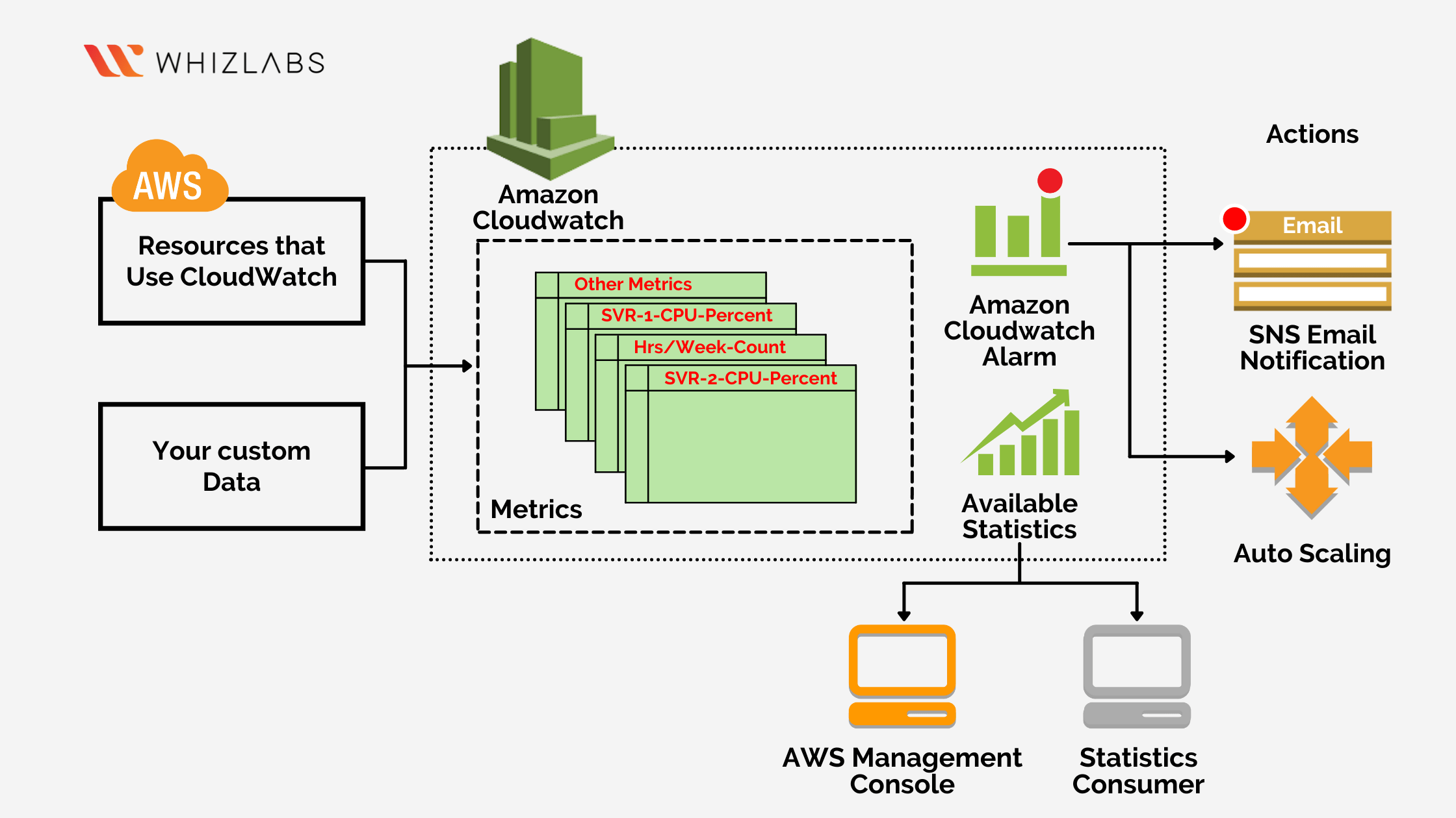 What is AWS CloudWatch? Whizlabs Blog