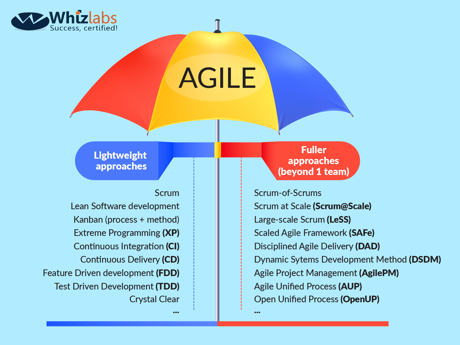 Top 25 Agile Interview Questions and Answers Whizlabs Blog