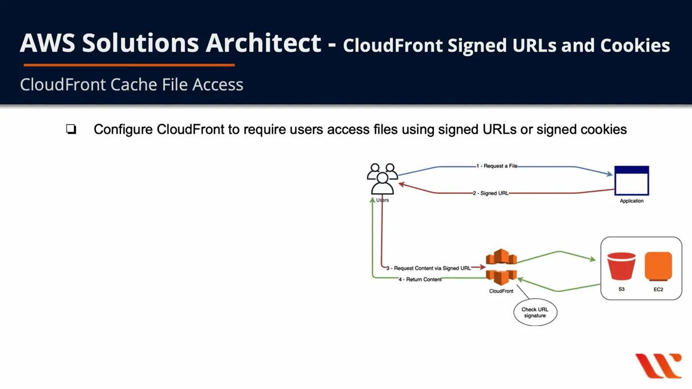 How does AWS CloudFront Work? Whizlabs Blog