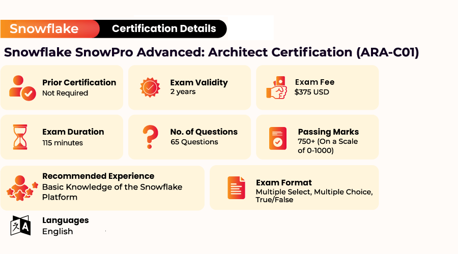 Snowpro Advanced Architect Certification Preparation Guide