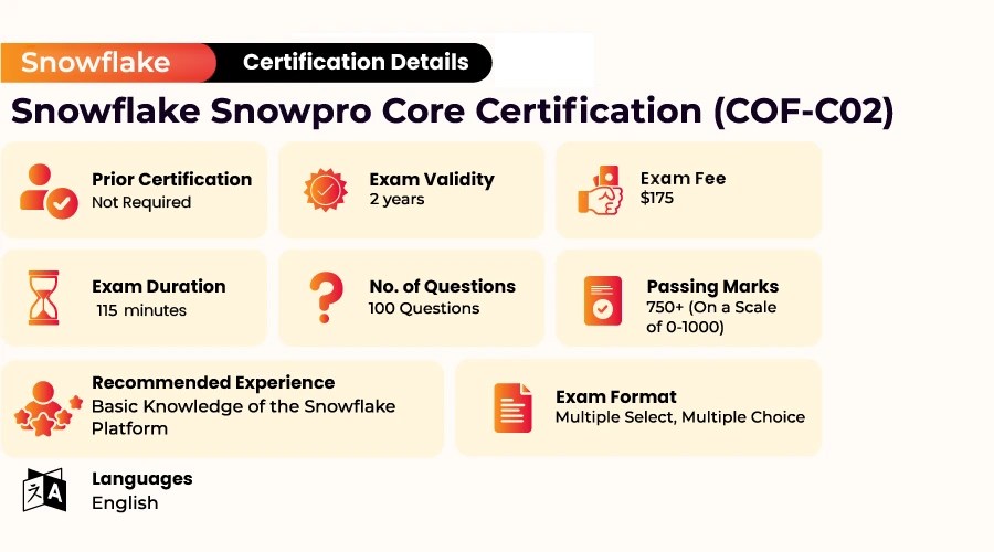 Which snowflake certification is best for you? [ New List ]