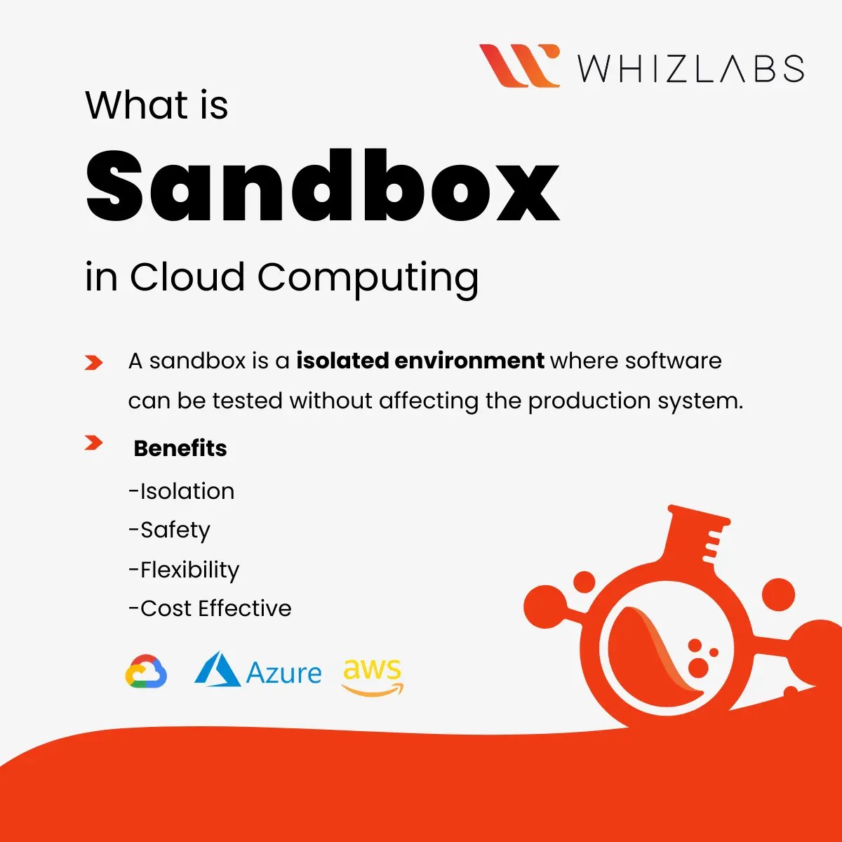 Difference between Handson Labs and Sandbox? Whizlabs