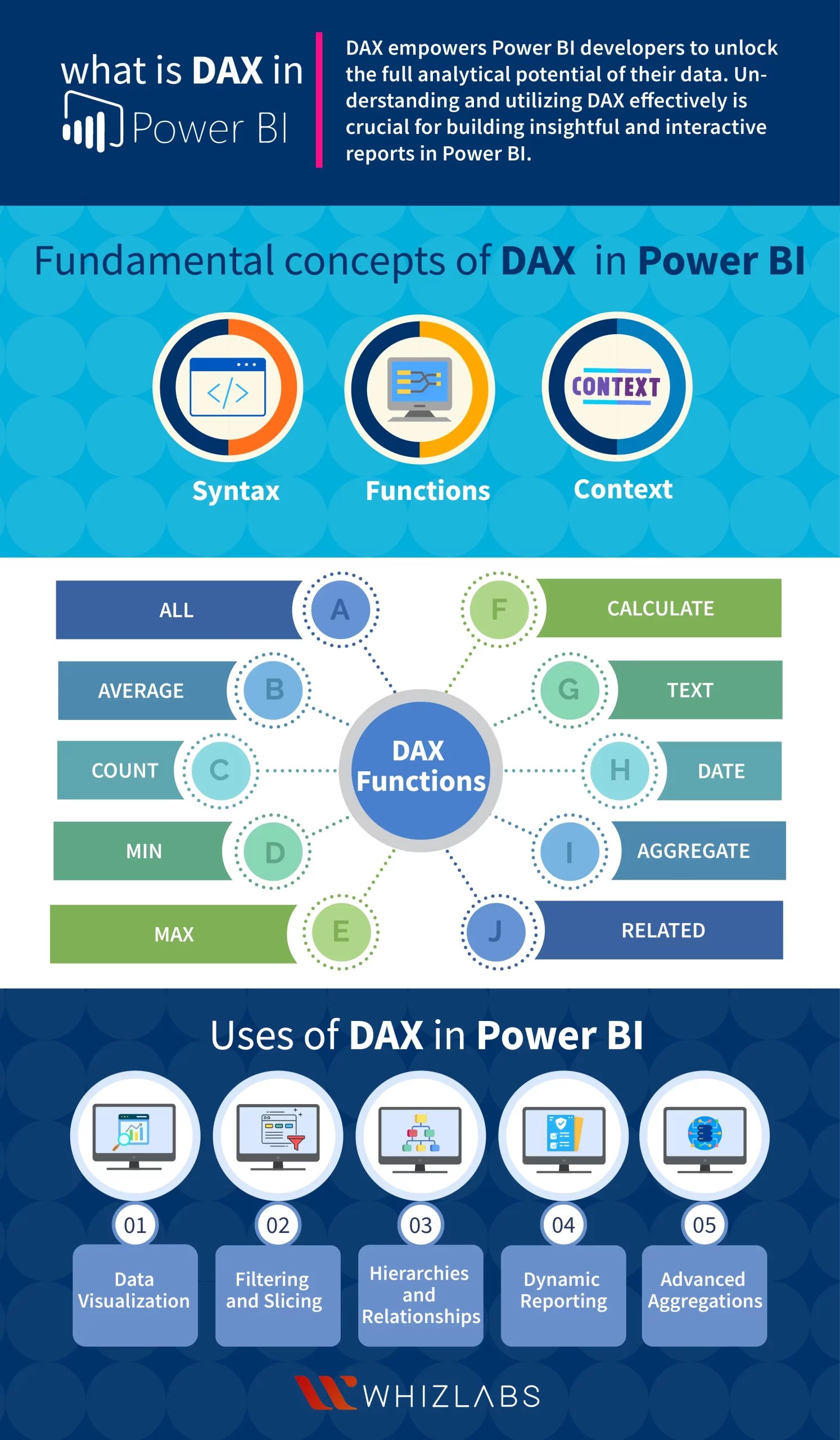 What is Power BI DAX The Essential Guide
