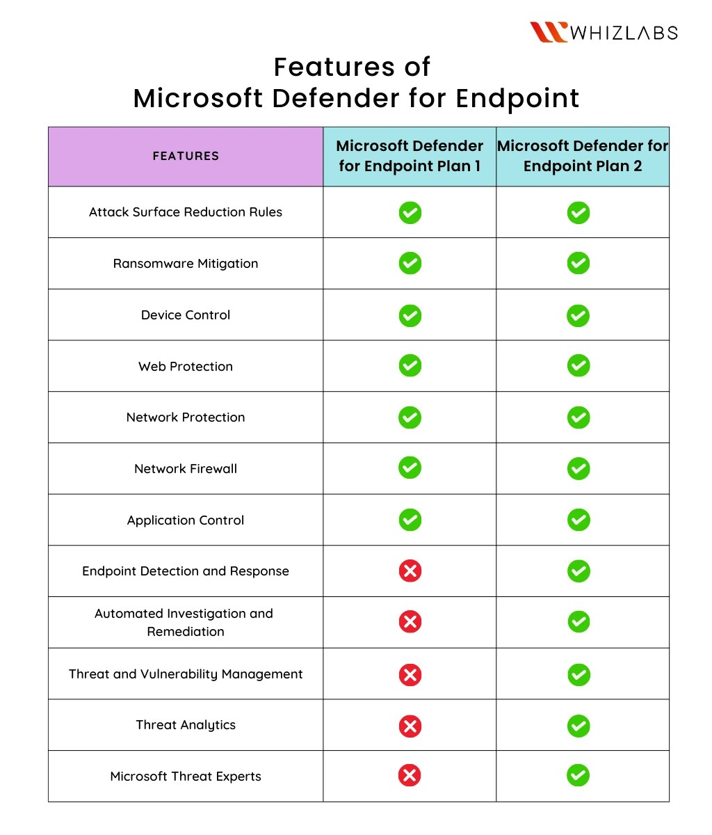 Microsoft Defender for Endpoint An overview