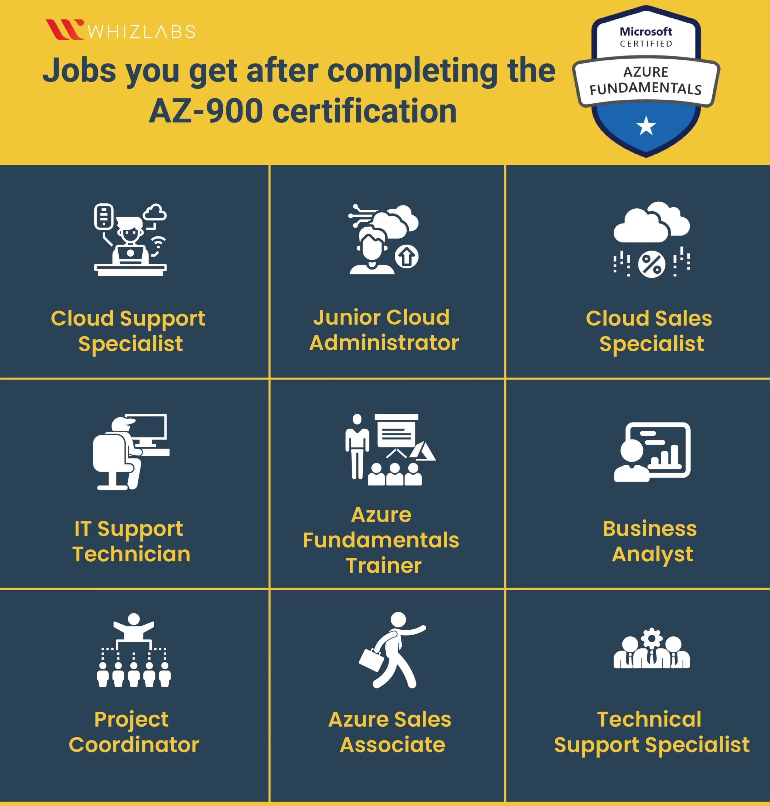 What jobs will you get after completing AZ900 Certification?
