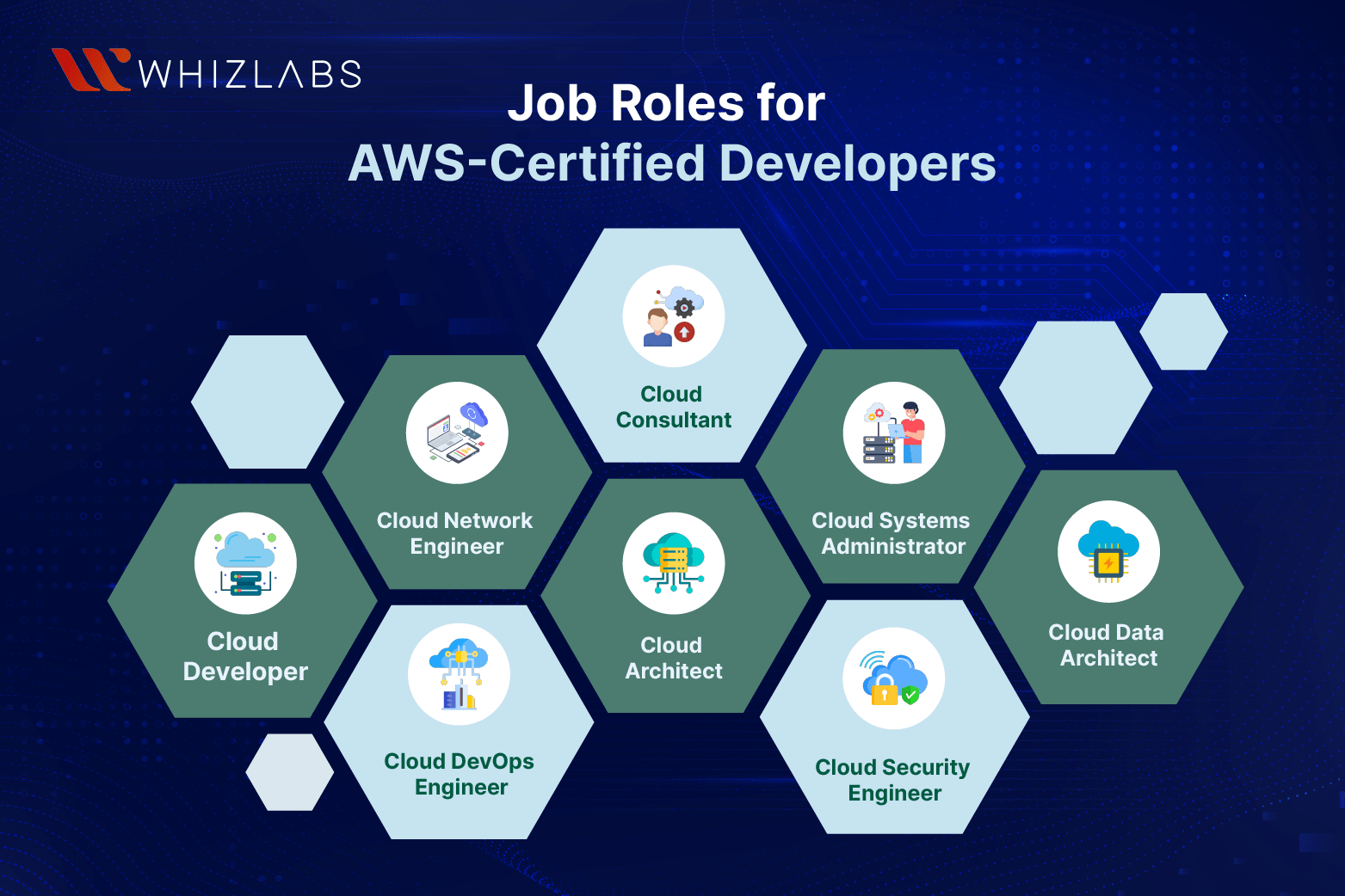 AWS Certified Developer Salary in 2024