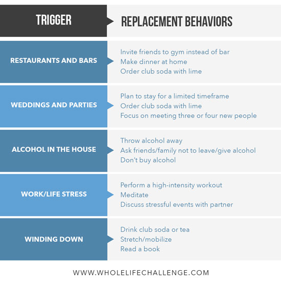 How to Build Willpower A 4Step System to Fight Temptation