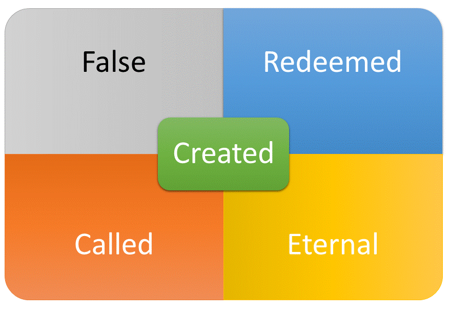 Recognizing our Five Selves
