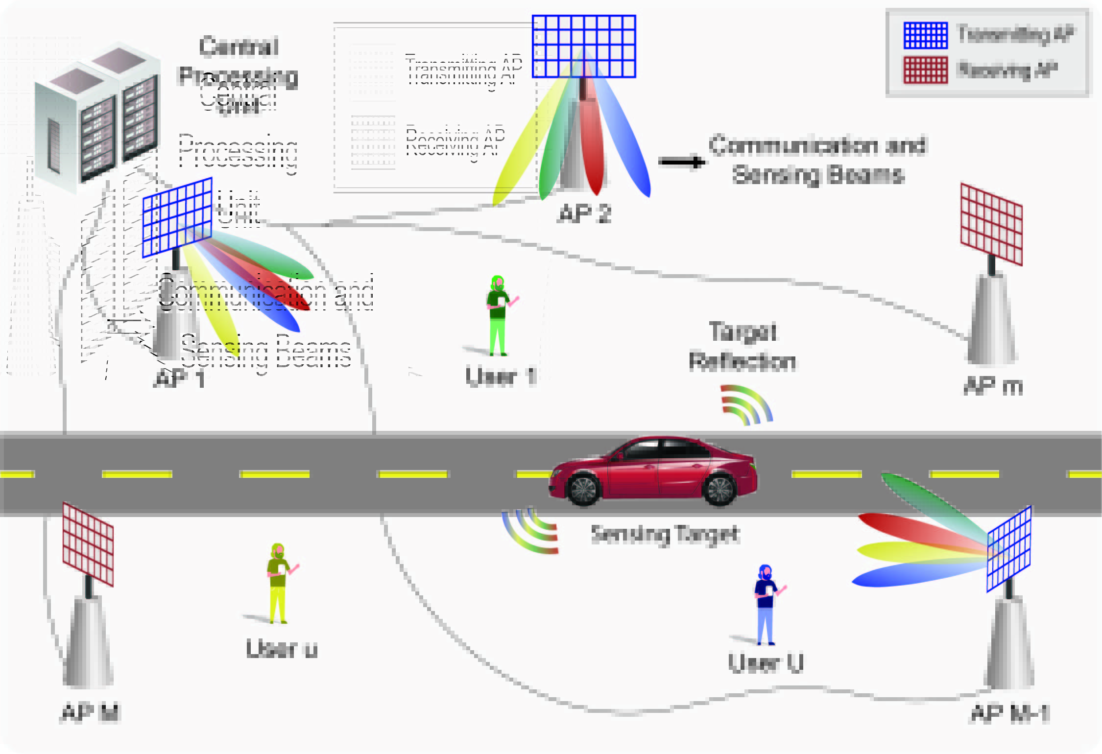 Cellfree ISAC Beamforming WILab