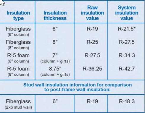 R Value Chart Insulation Types