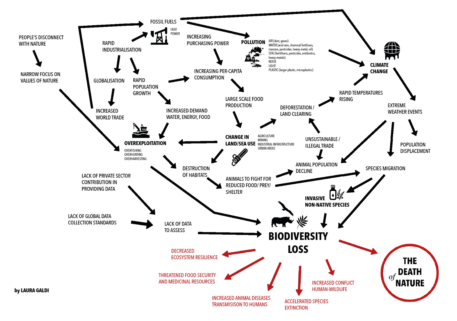 Death of Nature Biodiversity Loss The Wicked 7