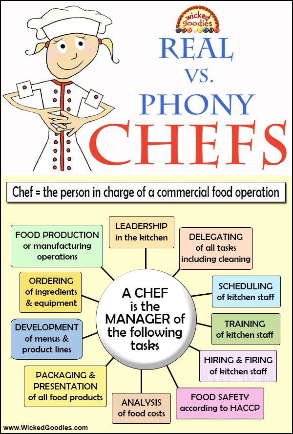 Definition of the Word Chef Wicked Goodies