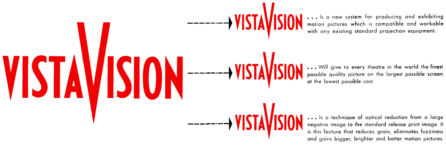 Briefly, what is VistaVision