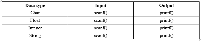 what is input and output in c++ - Wiring Work