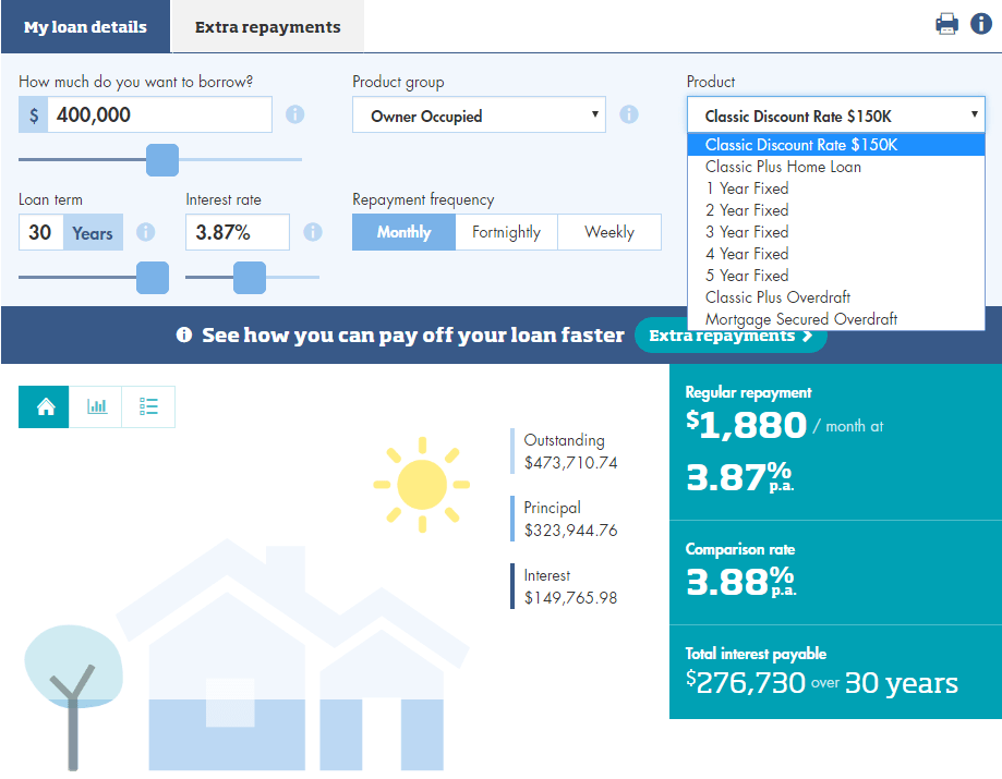 Asb Home Loan Repayment Calculator Calculate how much your loan