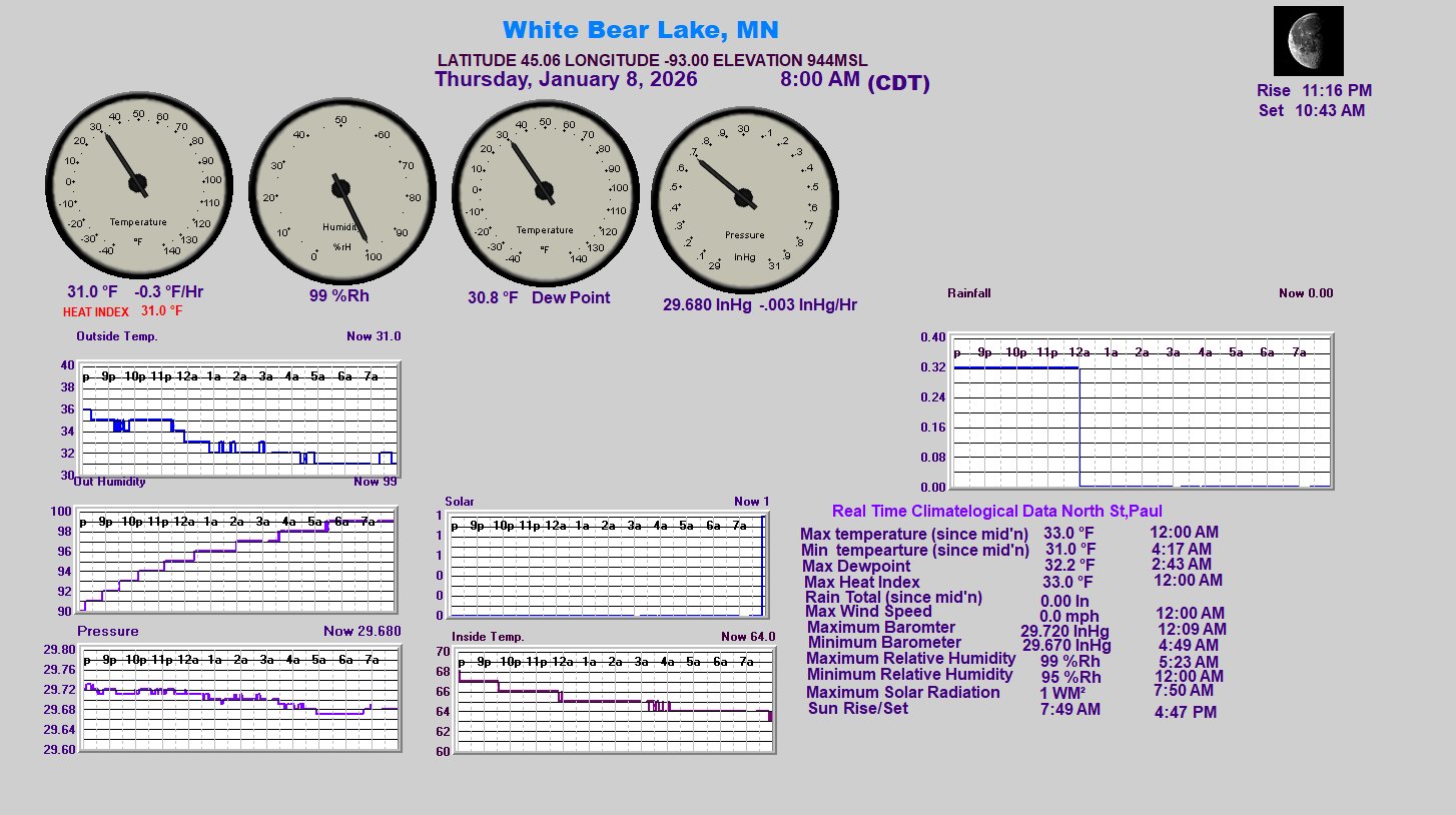 White Bear Lake Mn Weather Radar at Sharon Payne blog