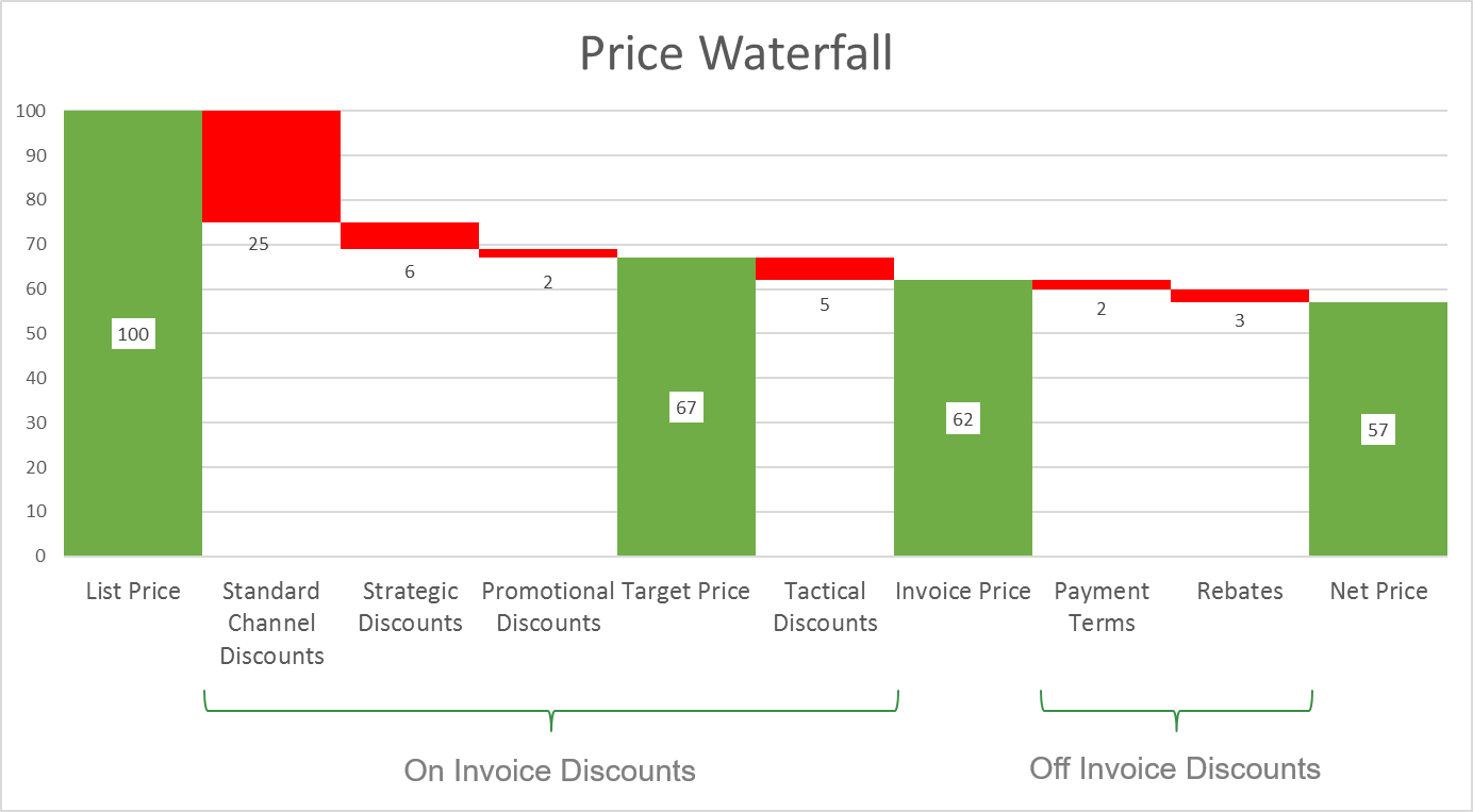 What Exactly Is Target Transaction Pricing? The Wiglaf Journal