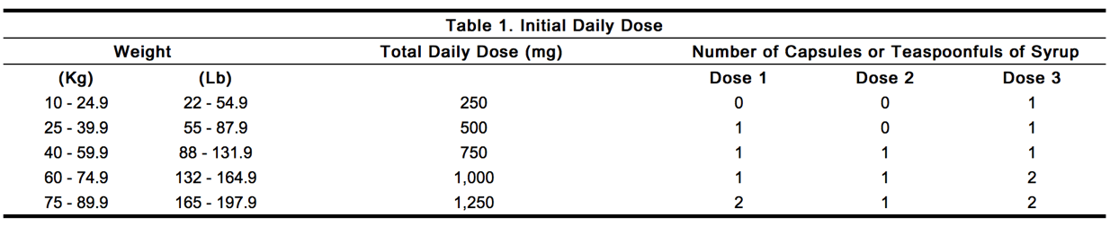 Valproic acid capsule/solution dosage and administration wikidoc