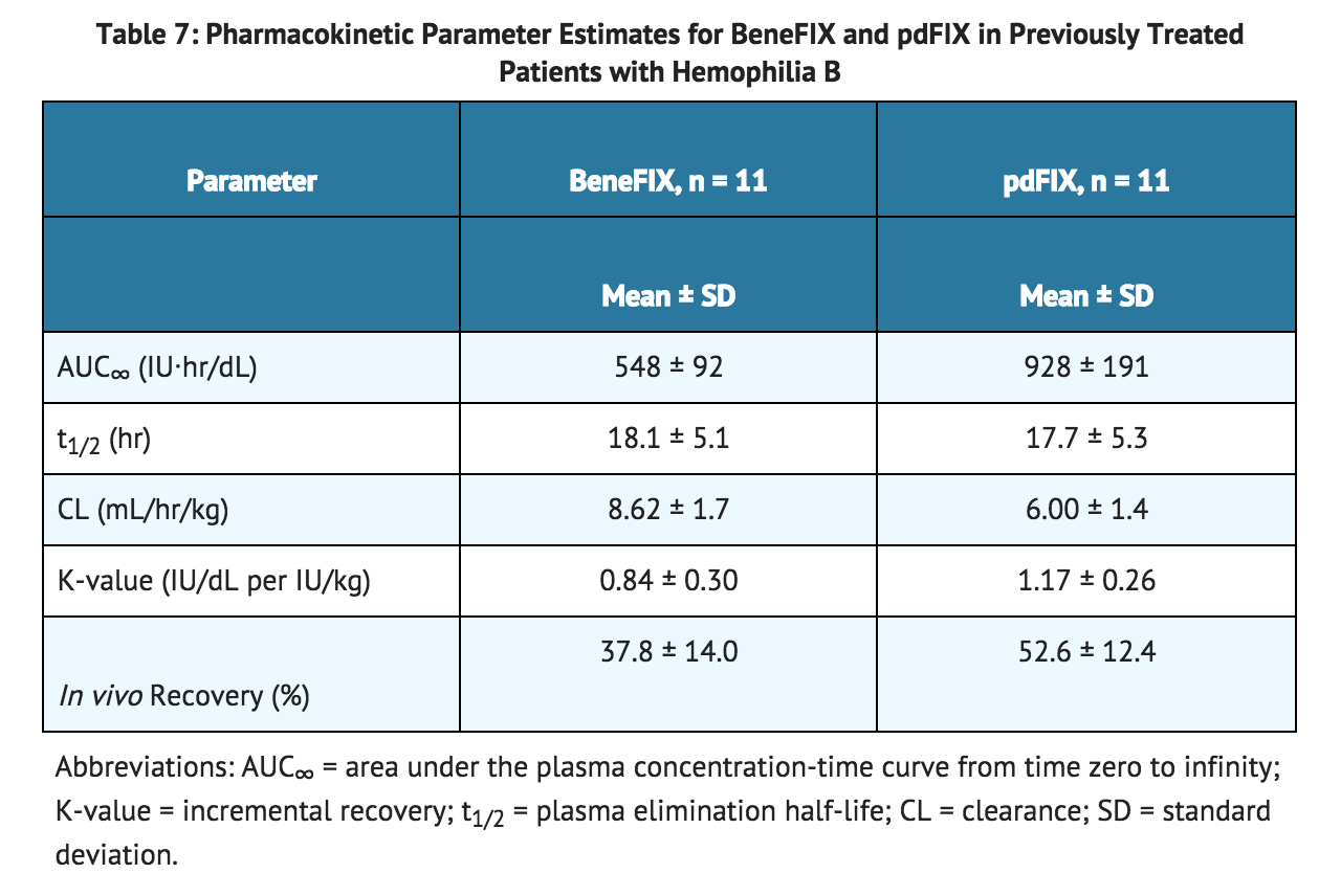 Coagulation factor IX wikidoc