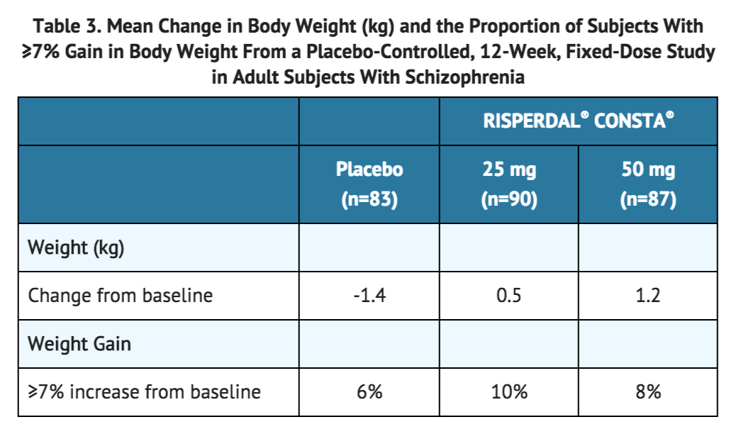Risperidone (injection) wikidoc