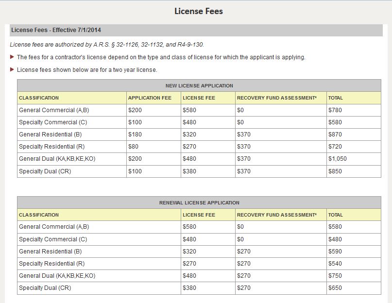 Fence Contractors Orlando Contractor License In California
