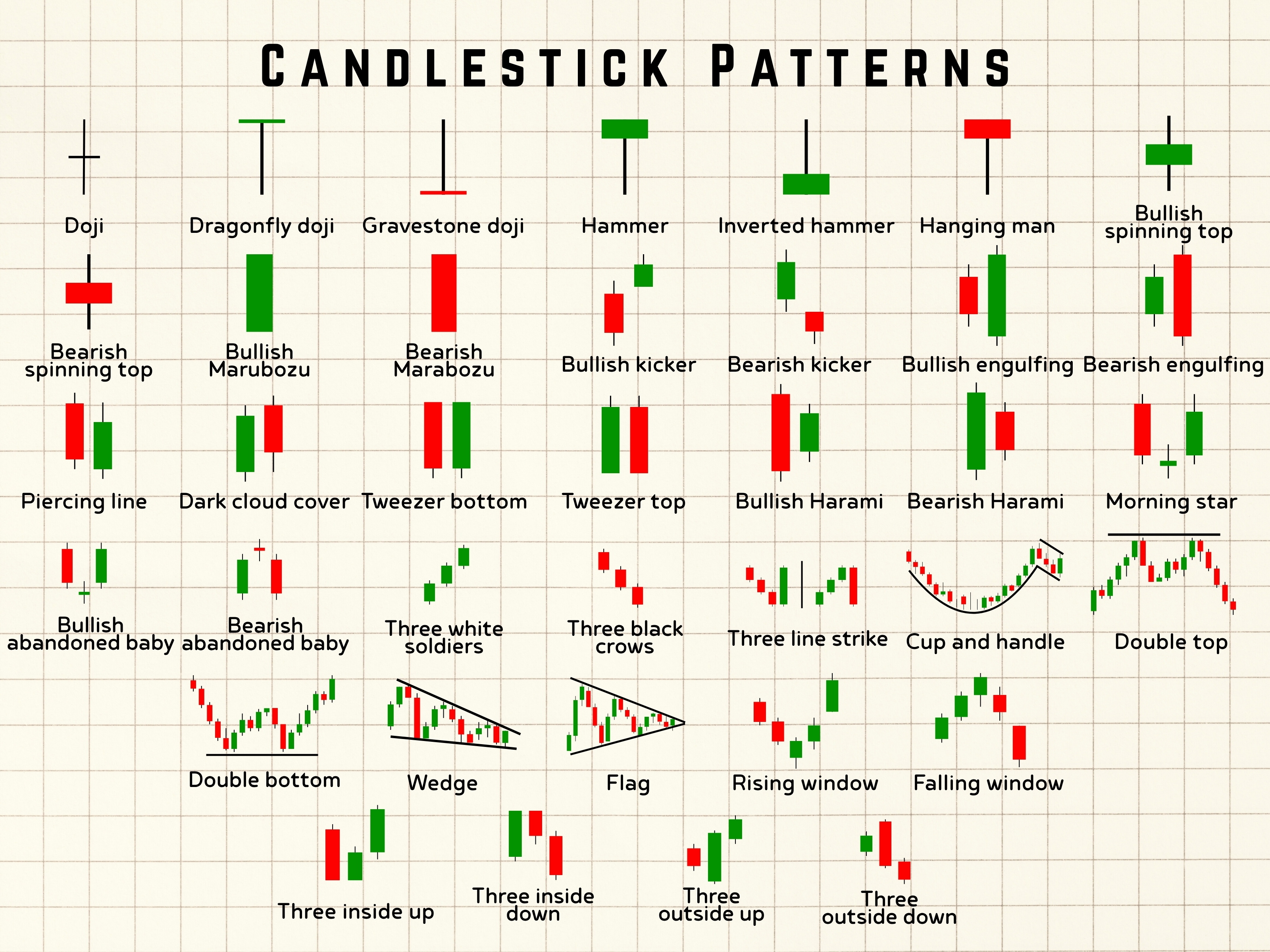 Using Bullish Candlestick Patterns To Buy Stocks Candlestick Patterns