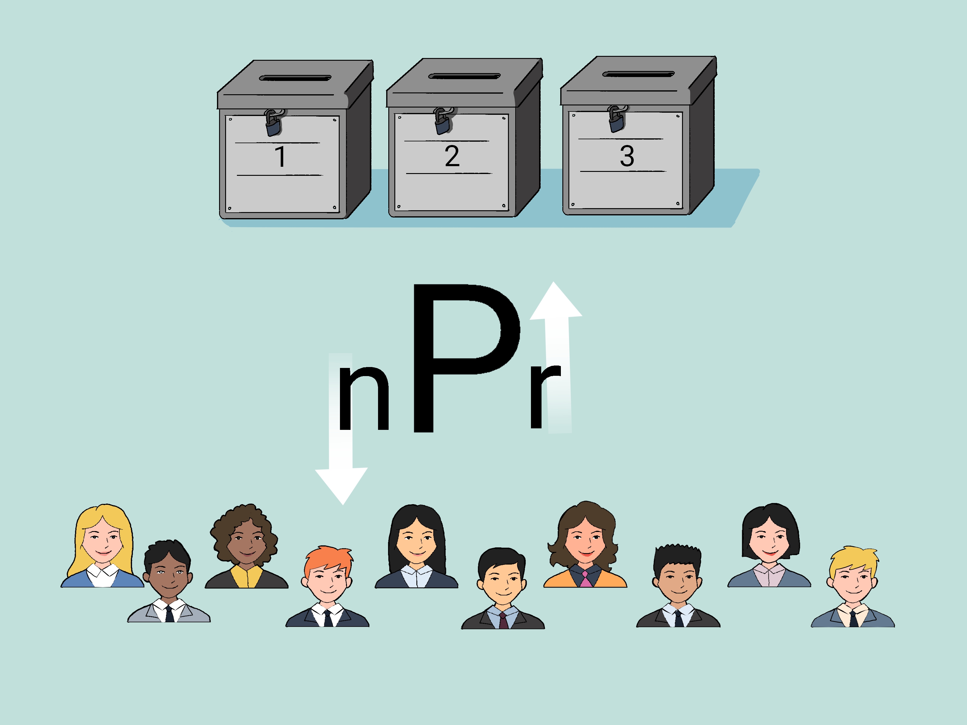How to Calculate Permutations 8 Steps (with Pictures) wikiHow