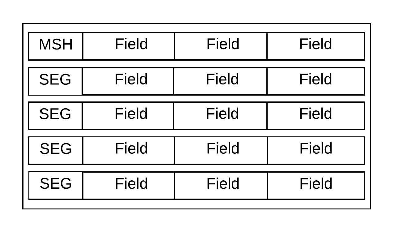 HL7 Messages Cheat Sheet