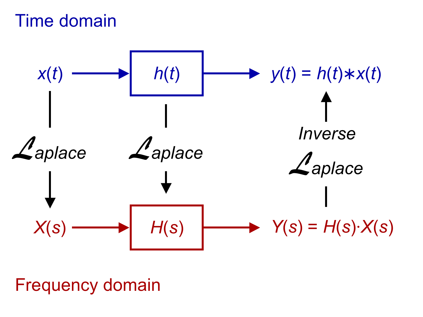 4 Ways to Calculate the Laplace Transform of a Function wikiHow