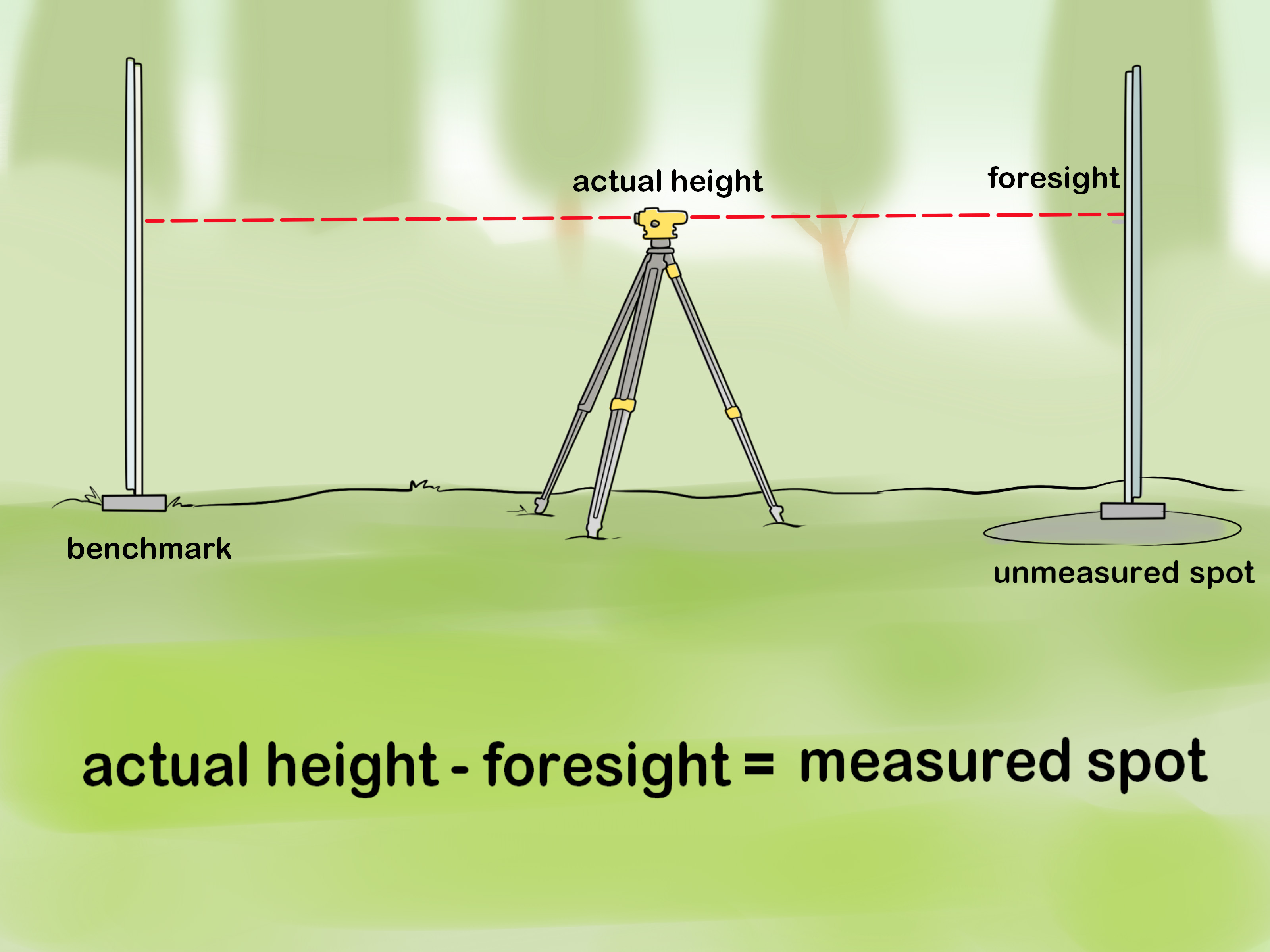 How to Use a Dumpy Level 14 Steps (with Pictures) wikiHow