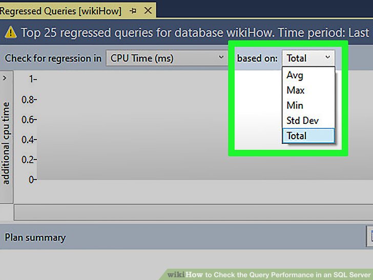 How to Check the Query Performance in an SQL Server