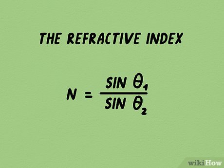 Refractive Index Equation Angle - Tessshebaylo
