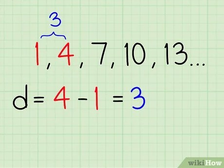 4 Ways To Find Any Term Of An Arithmetic Sequence - Wikihow