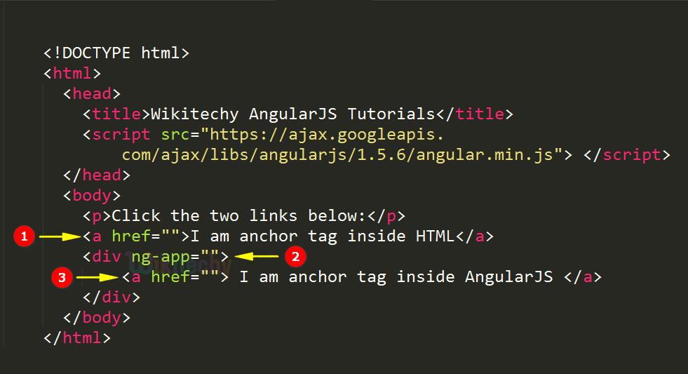 AngularJS Anchor Directive wikitechy