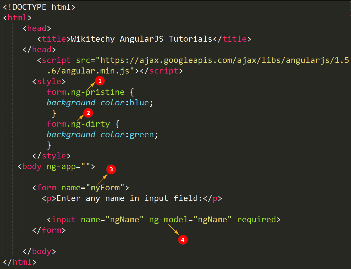AngularJS Directive wikitechy