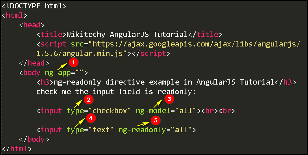 AngularJS ngReadonly Directive wikitechy