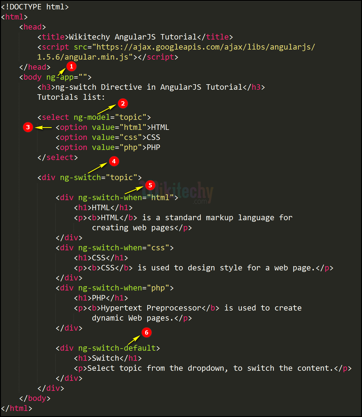 AngularJS ngswitch wikitechy