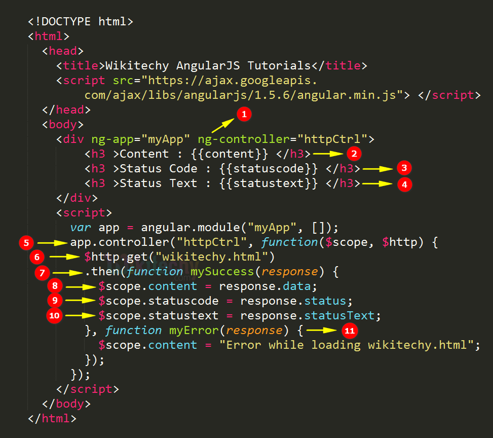 AngularJS http wikitechy