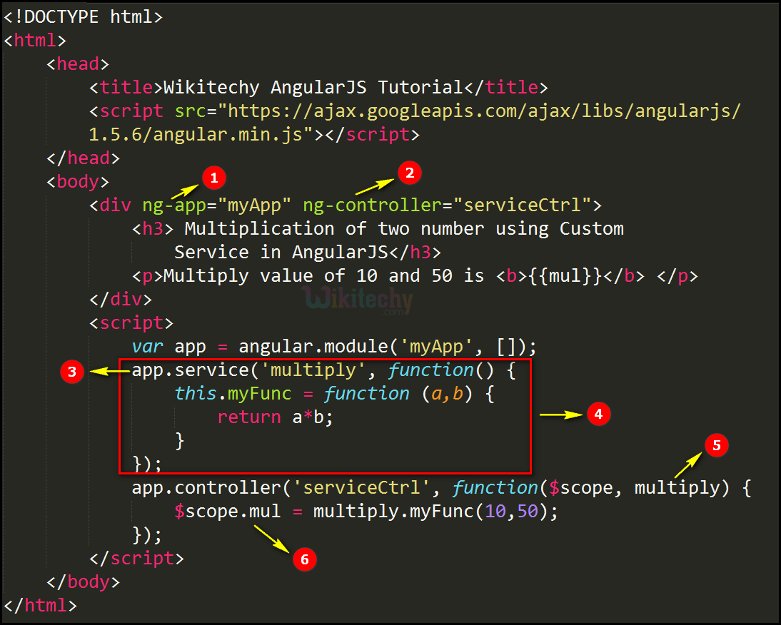 AngularJS Custom Services wikitechy
