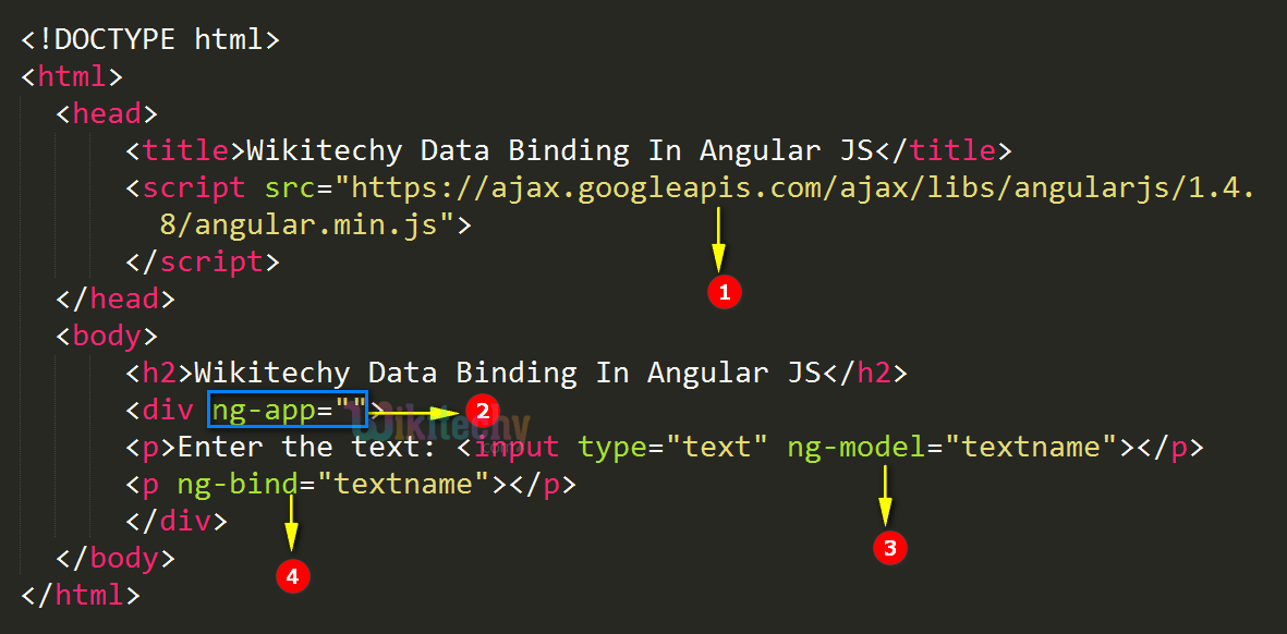 AngularJS Data Binding wikitechy