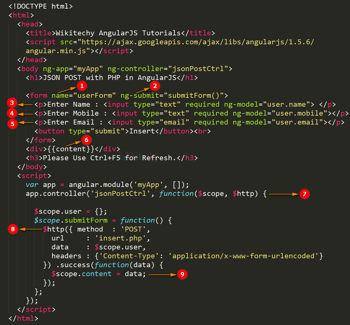 AngularJS JSON Post Data wikitechy